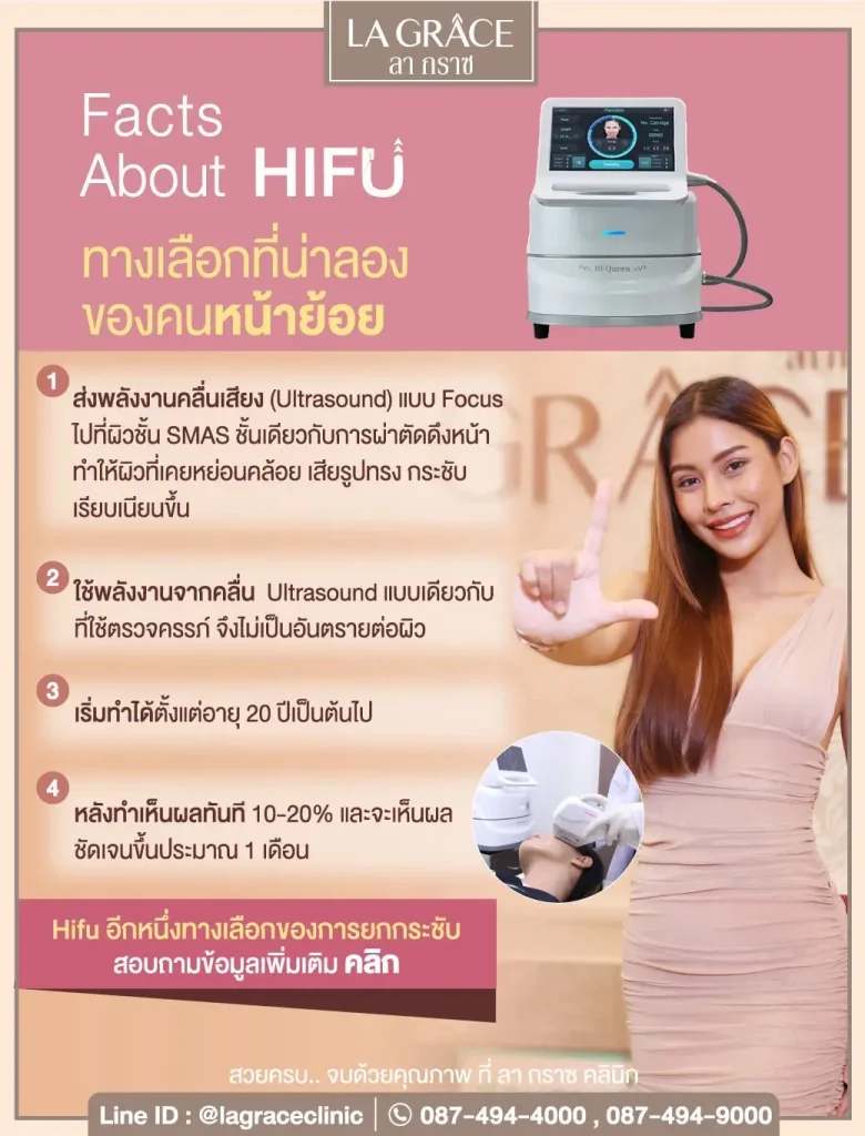 HIFU คือ?
