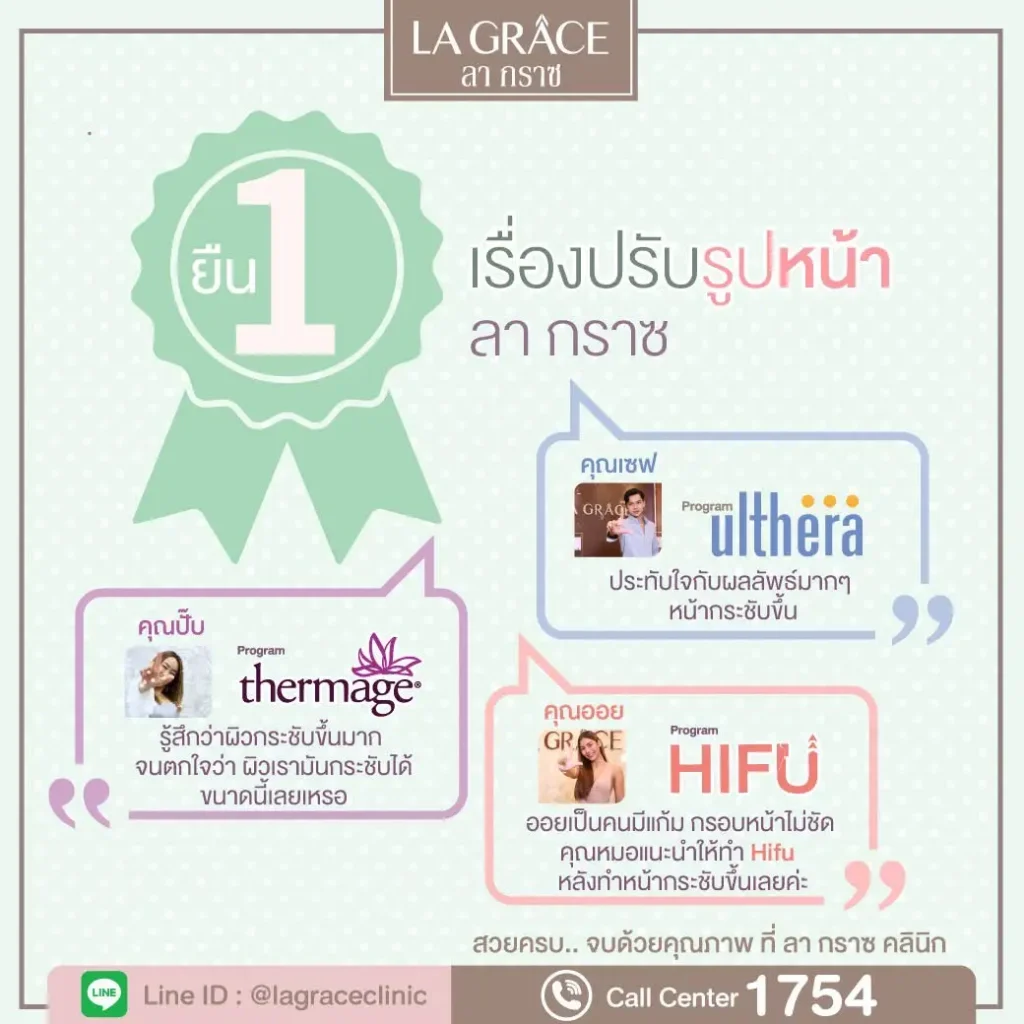 HIFU คือ?