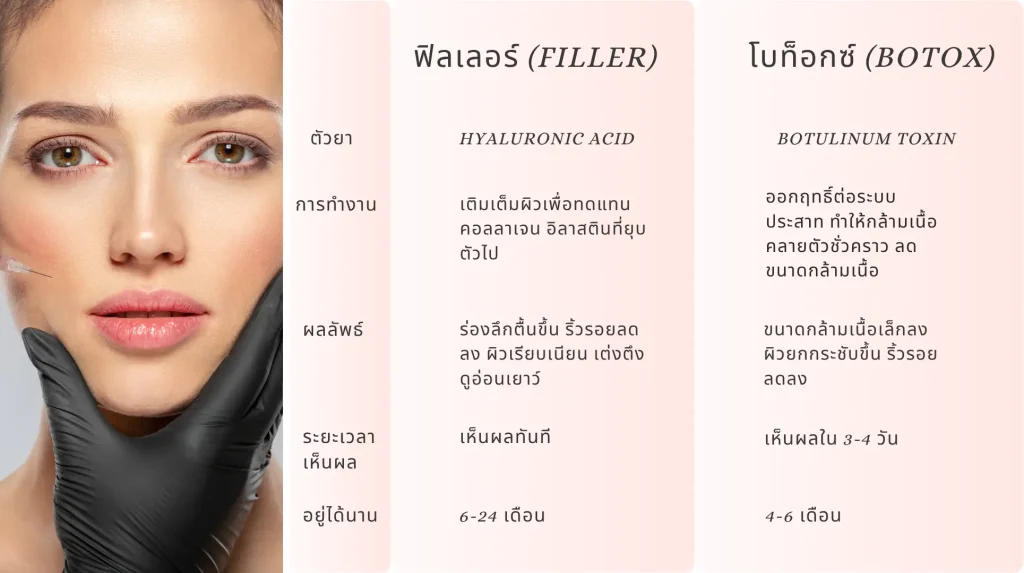 โบท็อกซ์ vs ฟิลเลอร์