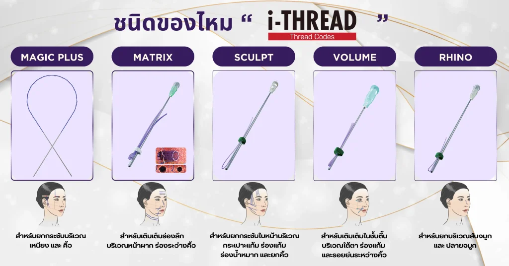 ประเภทของ ไหม  i-Thread