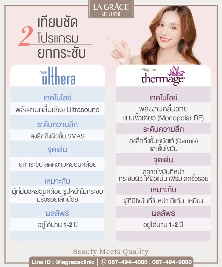 Ulthera vs Thermage