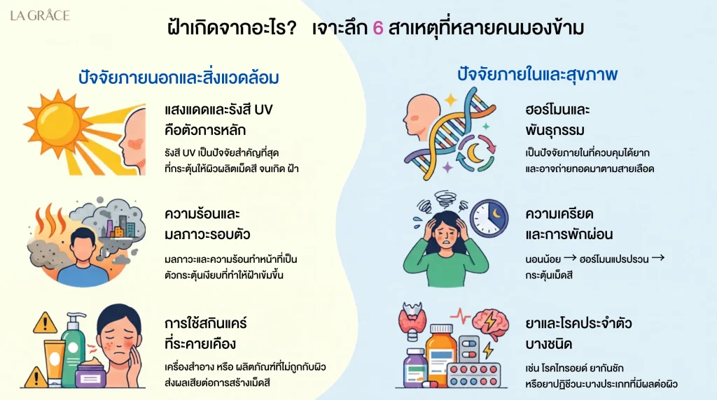 ฝ้าเกิดจากอะไร 6 สาเหตุหลักของฝ้า ปัจจัยภายนอกและภายใน เช่น แสงแดด ฮอร์โมน และความเครียด