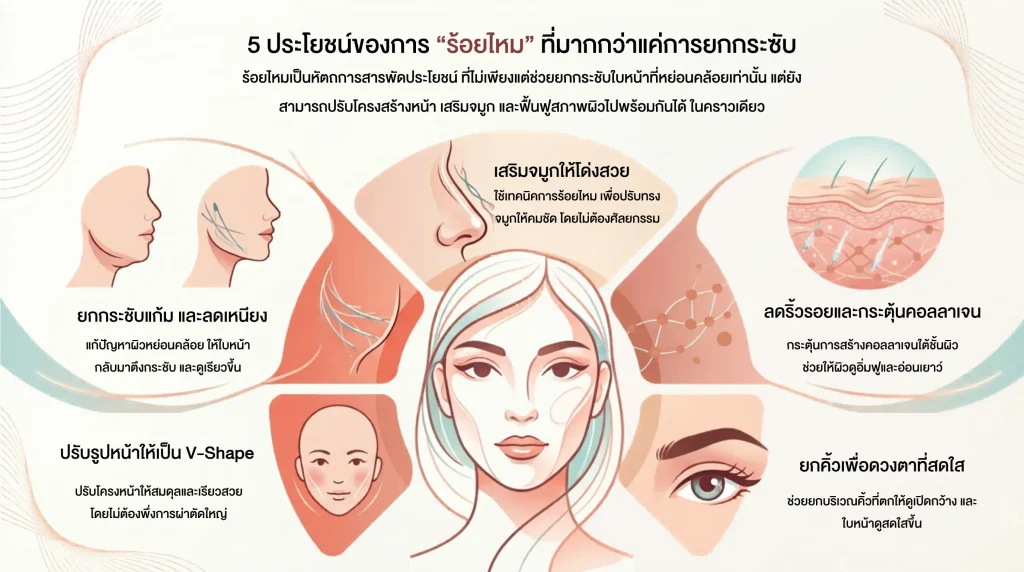 ประโยชน์ของการร้อยไหมช่วยยกกระชับหน้าและปรับรูปหน้า