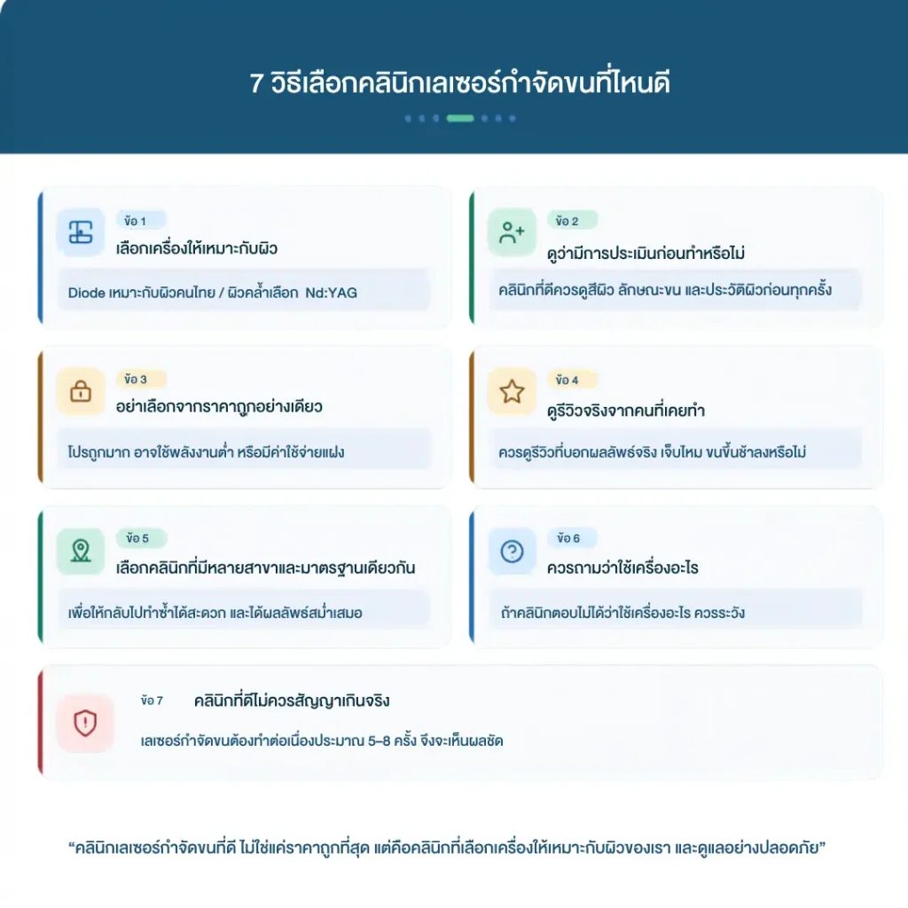 7 วิธีเลือกคลินิกเลเซอร์กำจัดขนที่ไหนดี และสิ่งที่ควรรู้ก่อนตัดสินใจ